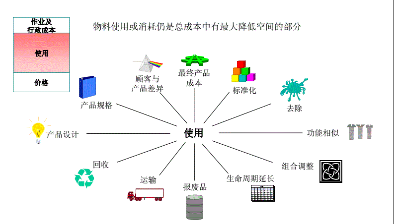 施工项目成本管理