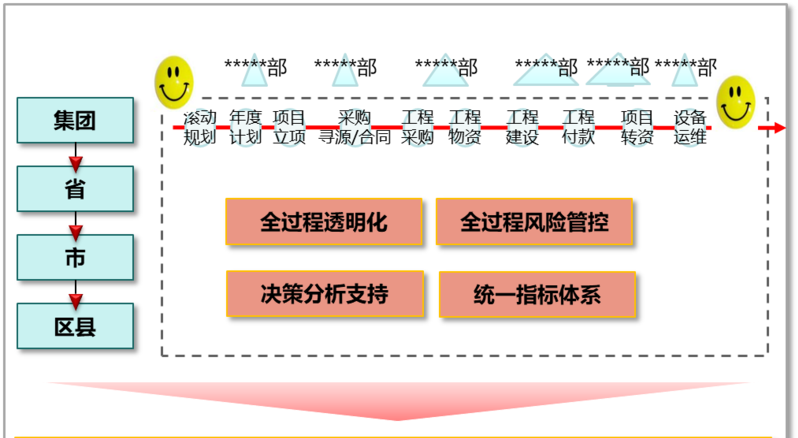 项目管理信息系统