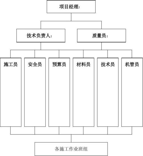 项目管理办法