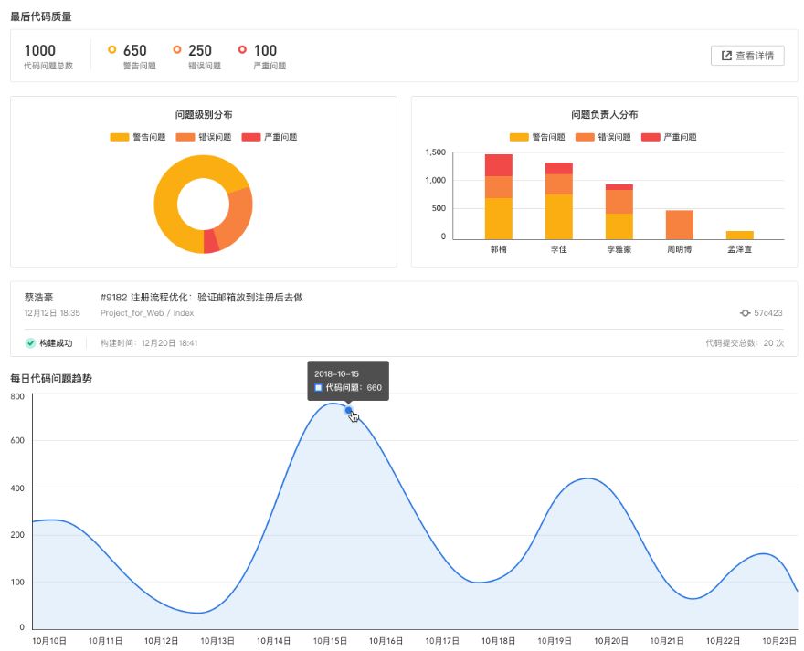 团队管理与协作软件怎么选？要侧重哪些点？