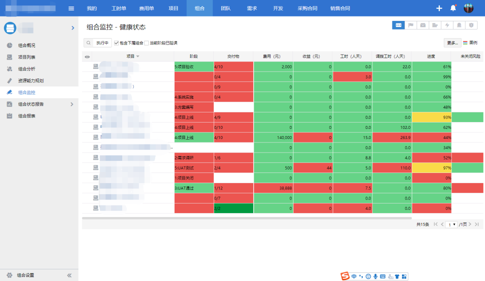 pmo项目管理可以帮助企业解决哪些问题？要借助什么软件？