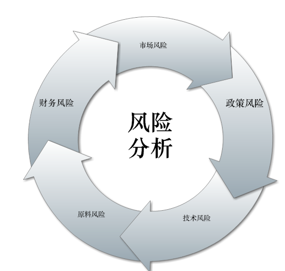 项目风险管理计划是什么？项目风险管理计划怎么制定