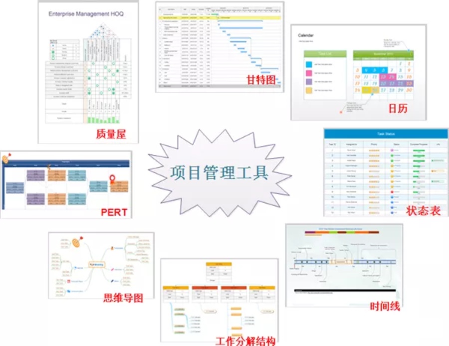 项目管理工具有哪些？项目管理工具是做什么的