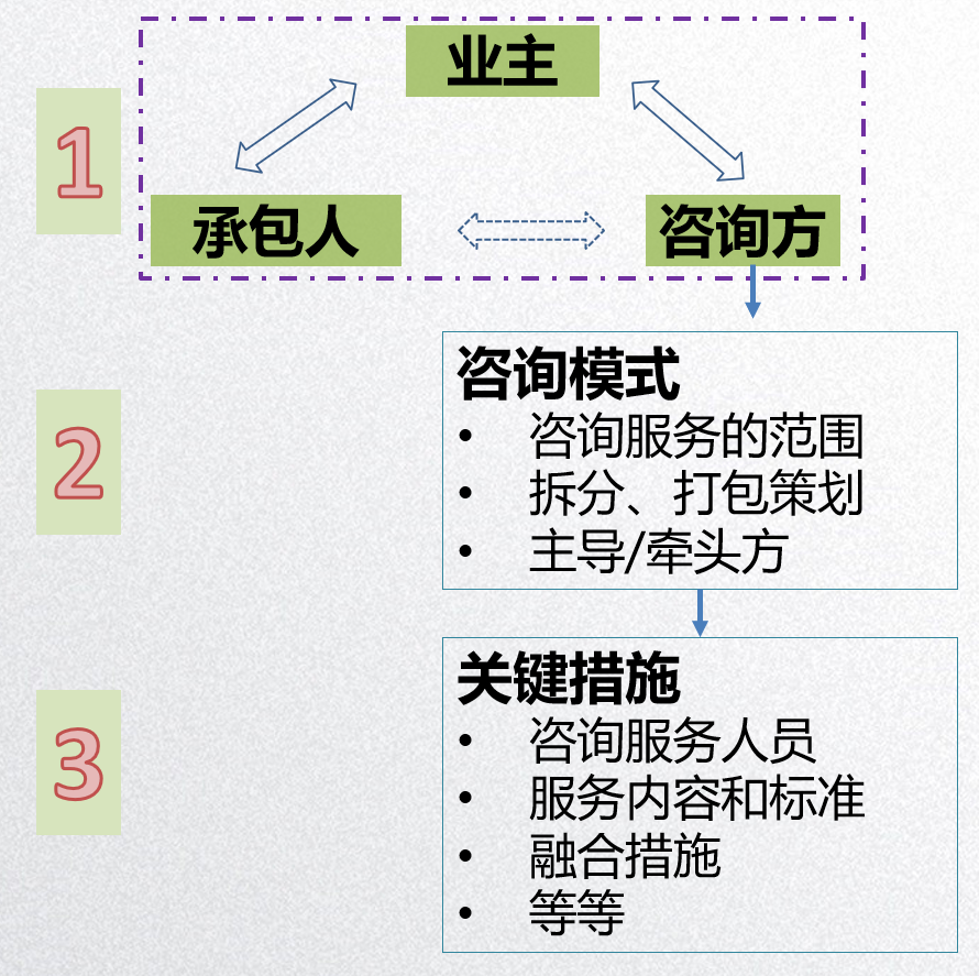 项目管理模式有哪些？项目管理常见模式详解