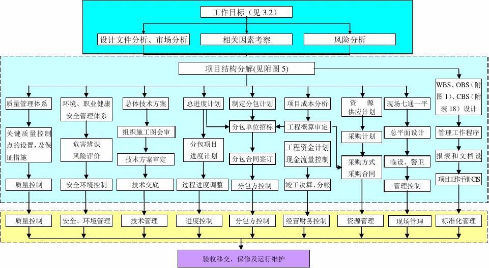 项目管理流程是什么？为什么需要项目管理