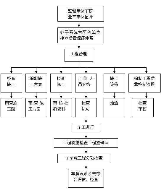 项目管理施工系统有哪些功能？项目管理施工系统哪个好