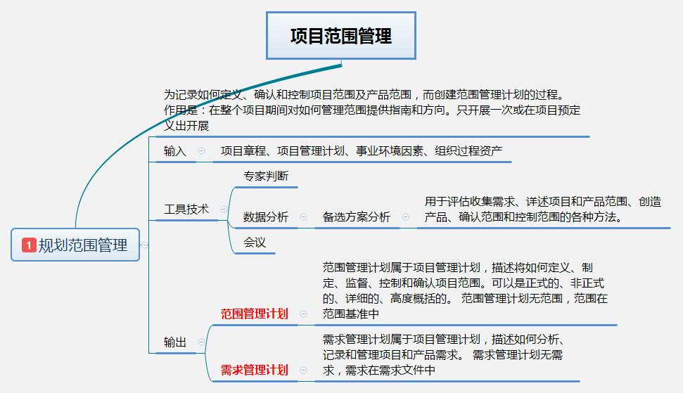 项目计划管理是什么意思？项目计划管理内容有哪些