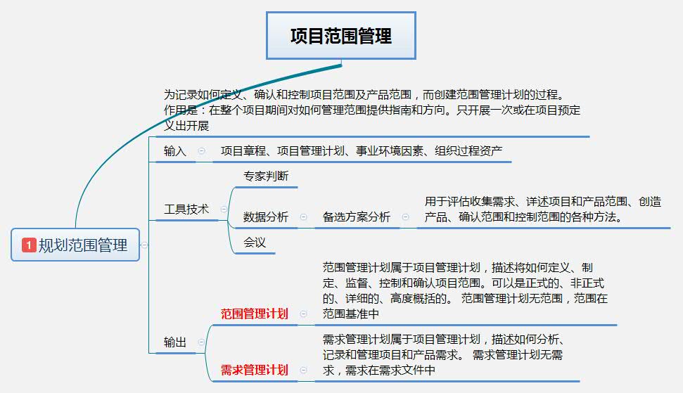 项目计划管理是什么意思？项目计划管理内容有哪些