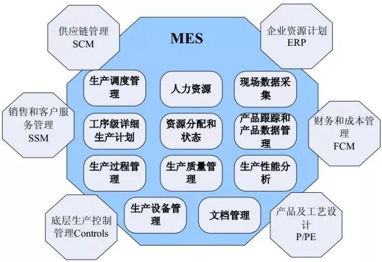 信息化管理系统