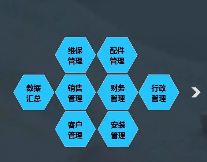 工作计划软件|工作日志软件|团队管理工具|团队协作软件|电商erp|知识管理软件