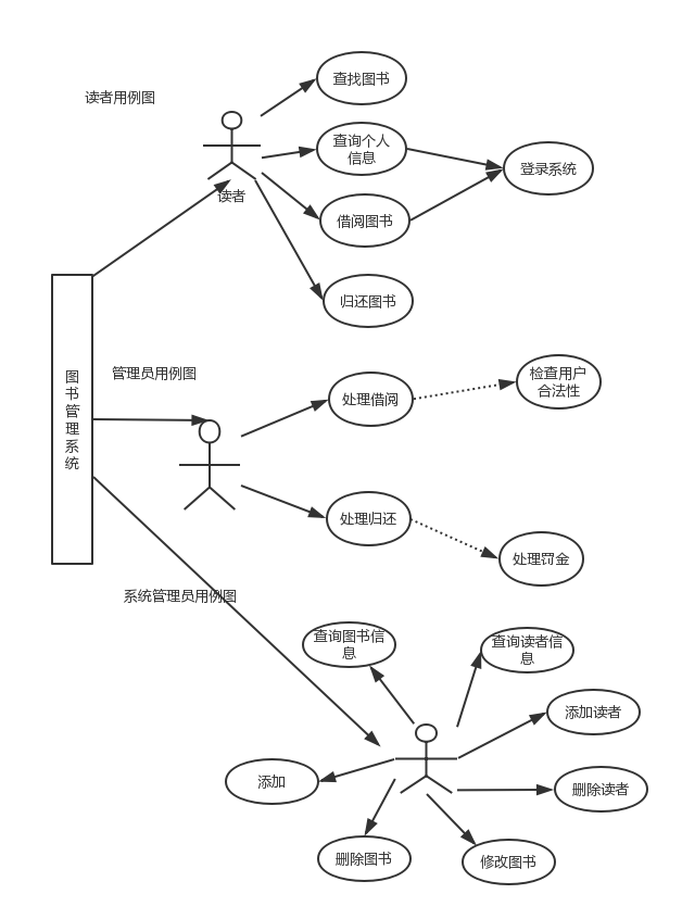 工作计划软件|工作日志软件|团队管理工具|团队协作软件|电商erp|知识管理软件