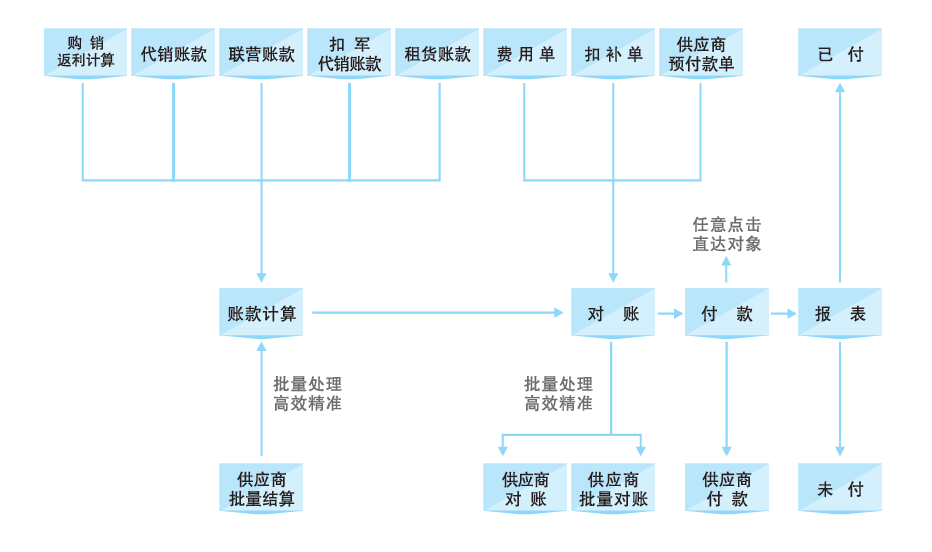 工作计划软件|工作日志软件|团队管理工具|团队协作软件|电商erp|知识管理软件