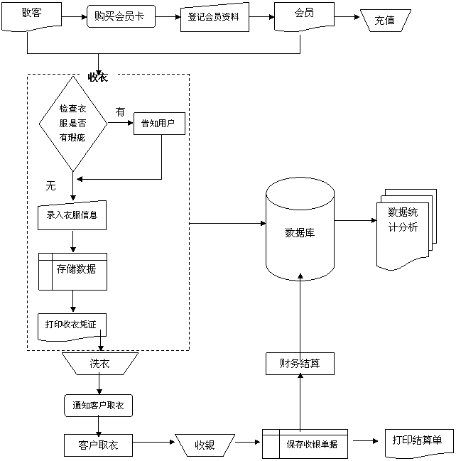 工作计划软件|工作日志软件|团队管理工具|团队协作软件|电商erp|知识管理软件