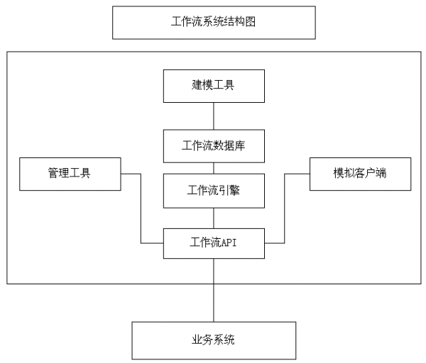 工作计划软件|工作日志软件|团队管理工具|团队协作软件|电商erp|知识管理软件