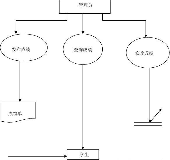 工作计划软件|工作日志软件|团队管理工具|团队协作软件|电商erp|知识管理软件