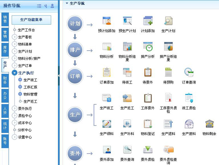 工作计划软件|工作日志软件|团队管理工具|团队协作软件|电商erp|知识管理软件