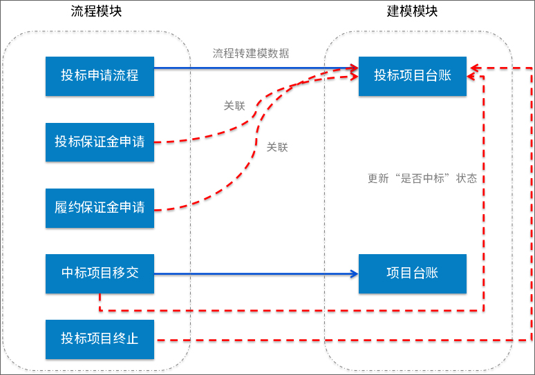 工作计划软件|工作日志软件|团队管理工具|团队协作软件|电商erp|知识管理软件