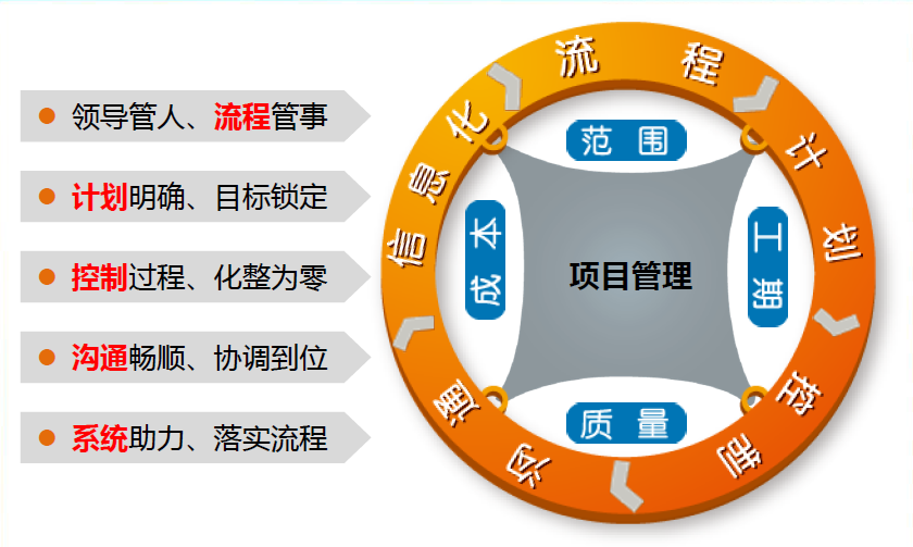 工作计划软件|工作日志软件|团队管理工具|团队协作软件|电商erp|知识管理软件