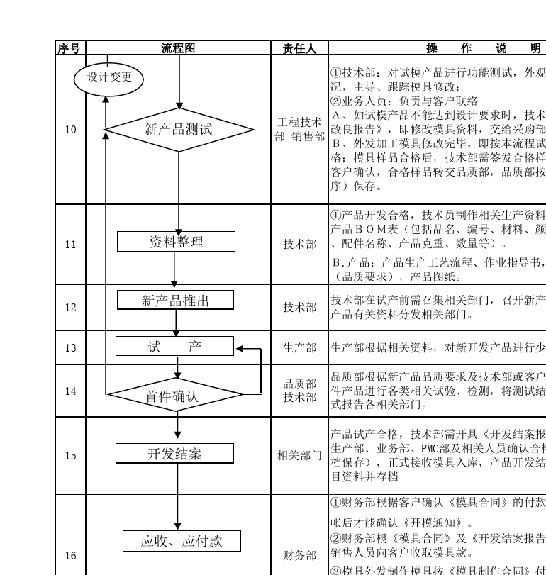 工作计划软件|工作日志软件|团队管理工具|团队协作软件|电商erp|知识管理软件