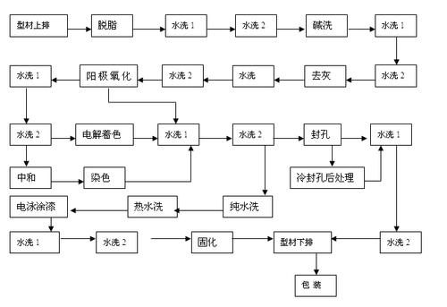 工作计划软件|工作日志软件|团队管理工具|团队协作软件|电商erp|知识管理软件