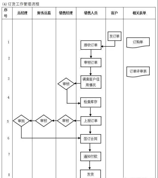 工作计划软件|工作日志软件|团队管理工具|团队协作软件|电商erp|知识管理软件