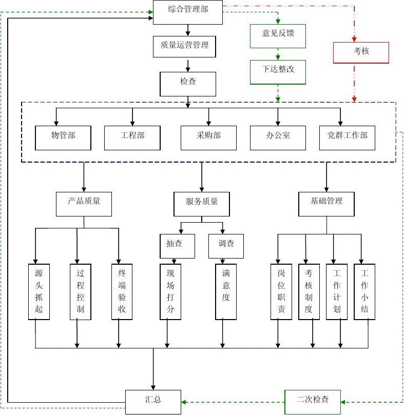 工作计划软件|工作日志软件|团队管理工具|团队协作软件|电商erp|知识管理软件