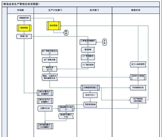 工作计划软件|工作日志软件|团队管理工具|团队协作软件|电商erp|知识管理软件