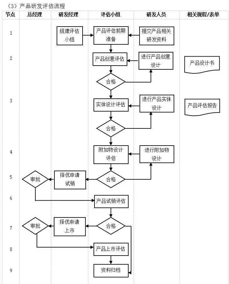 工作计划软件|工作日志软件|团队管理工具|团队协作软件|电商erp|知识管理软件