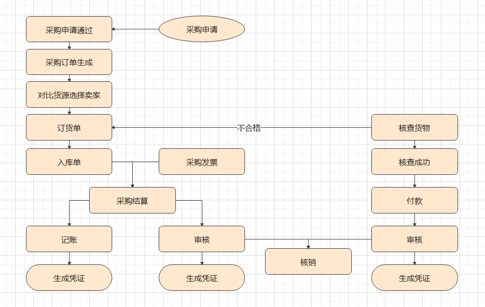 工作计划软件|工作日志软件|团队管理工具|团队协作软件|电商erp|知识管理软件