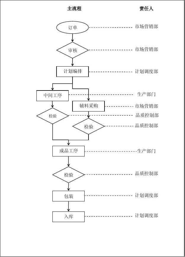 工作计划软件|工作日志软件|团队管理工具|团队协作软件|电商erp|知识管理软件