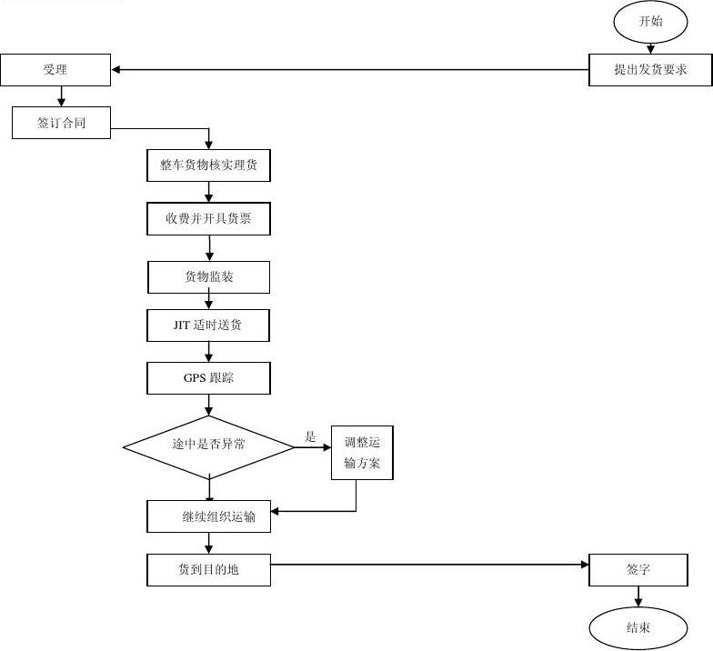 工作计划软件|工作日志软件|团队管理工具|团队协作软件|电商erp|知识管理软件