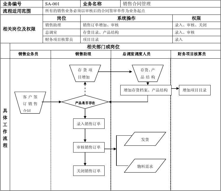 工作计划软件|工作日志软件|团队管理工具|团队协作软件|电商erp|知识管理软件