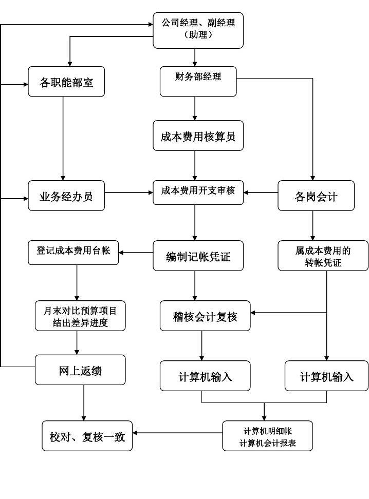 工作计划软件|工作日志软件|团队管理工具|团队协作软件|电商erp|知识管理软件