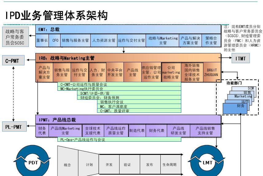 工作计划软件|工作日志软件|团队管理工具|团队协作软件|电商erp|知识管理软件