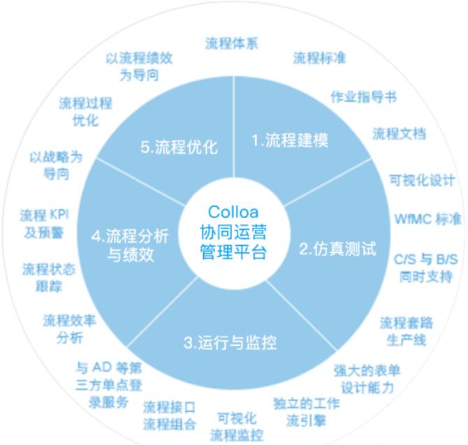 工作计划软件|工作日志软件|团队管理工具|团队协作软件|电商erp|知识管理软件