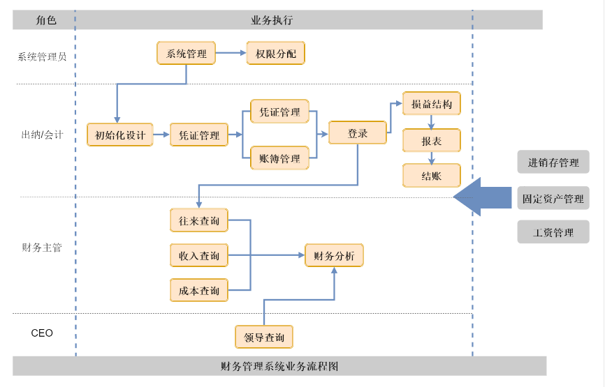 工作计划软件|工作日志软件|团队管理工具|团队协作软件|电商erp|知识管理软件