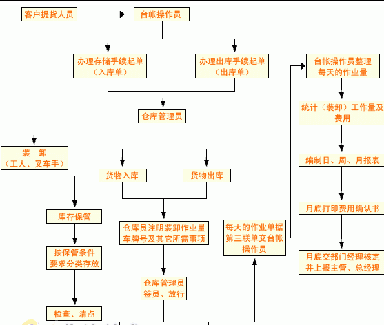 工作计划软件|工作日志软件|团队管理工具|团队协作软件|电商erp|知识管理软件