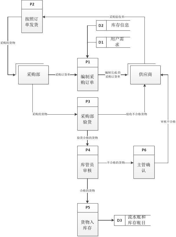 工作计划软件|工作日志软件|团队管理工具|团队协作软件|电商erp|知识管理软件