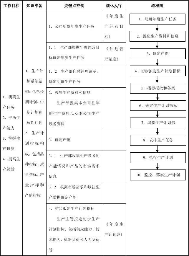 工作计划软件|工作日志软件|团队管理工具|团队协作软件|电商erp|知识管理软件