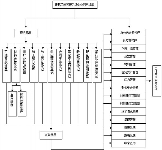 工作计划软件|工作日志软件|团队管理工具|团队协作软件|电商erp|知识管理软件