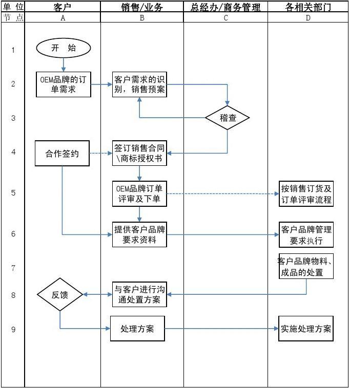 工作计划软件|工作日志软件|团队管理工具|团队协作软件|电商erp|知识管理软件