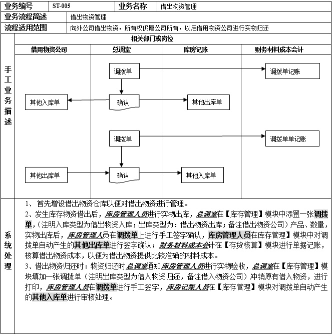 工作计划软件|工作日志软件|团队管理工具|团队协作软件|电商erp|知识管理软件