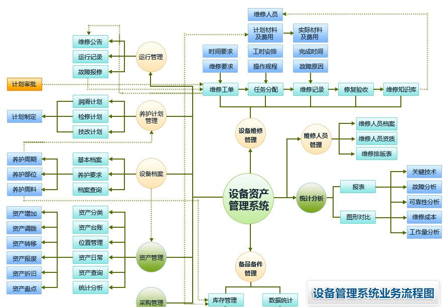 工作计划软件|工作日志软件|团队管理工具|团队协作软件|电商erp|知识管理软件