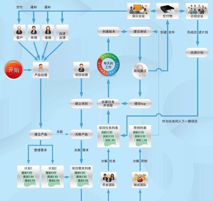 工作计划软件|工作日志软件|团队管理工具|团队协作软件|电商erp|知识管理软件