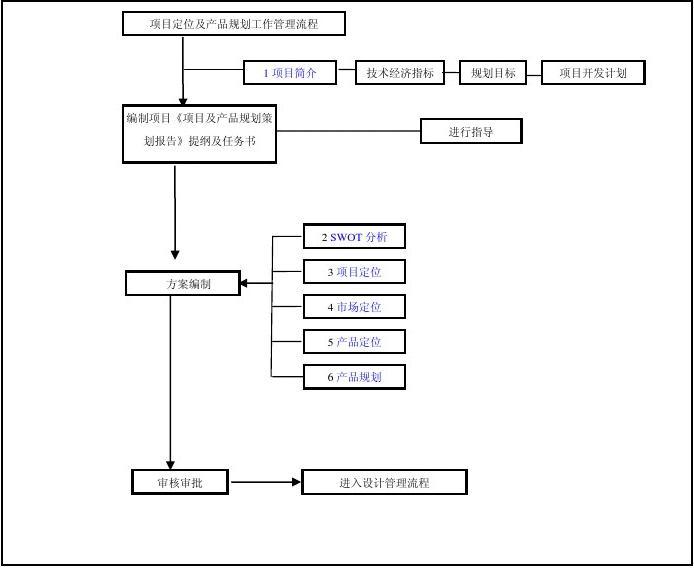 工作计划软件|工作日志软件|团队管理工具|团队协作软件|电商erp|知识管理软件