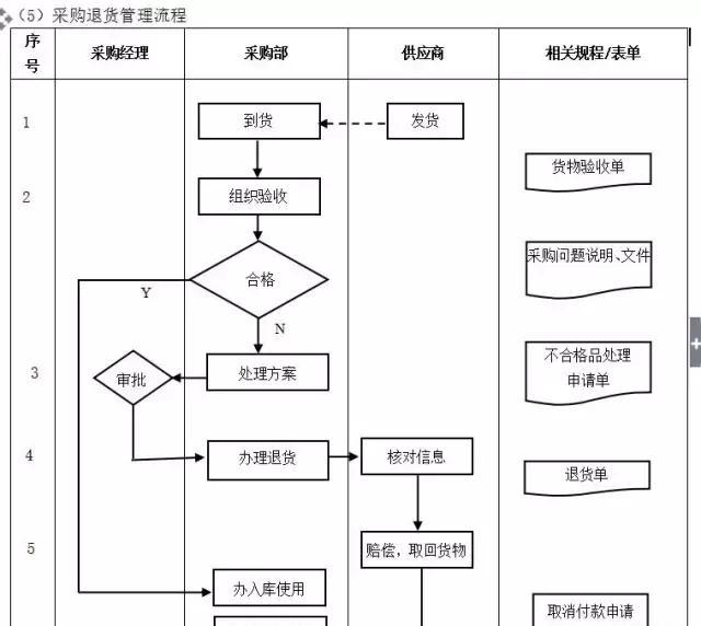 工作计划软件|工作日志软件|团队管理工具|团队协作软件|电商erp|知识管理软件