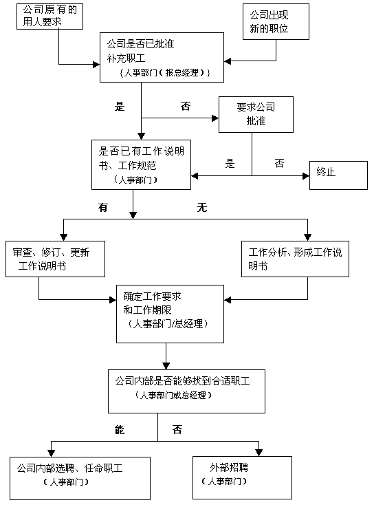 工作计划软件|工作日志软件|团队管理工具|团队协作软件|电商erp|知识管理软件