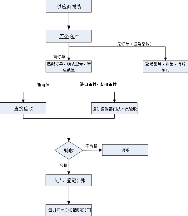 工作计划软件|工作日志软件|团队管理工具|团队协作软件|电商erp|知识管理软件