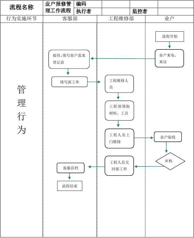 工作计划软件|工作日志软件|团队管理工具|团队协作软件|电商erp|知识管理软件