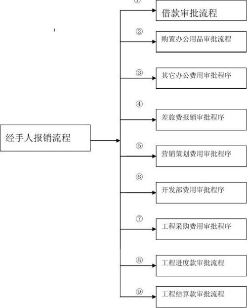 工作计划软件|工作日志软件|团队管理工具|团队协作软件|电商erp|知识管理软件